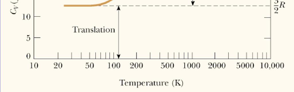 אקסטנסיבי) (אקסטנסיבי החום הוא ליחידת מסה קיבול החום הנדרשת להעלאת גרם חומר במעלה