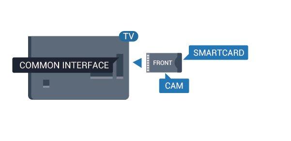 ה - של הקדמי והחלק 2 כאשר אתה מביט על גב הטלוויזיה CAM פונה אליך, הכנס את ה CAM - בעדינות אל תוך החריץ ממשק משותף. 3 דחף את ה CAM - פנימה עד כמה שניתן. השאר אותו בתוך החריץ באופן קבוע.