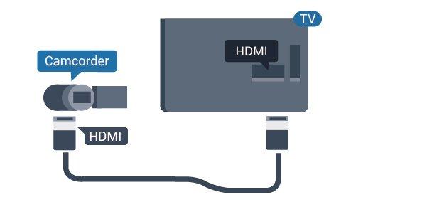 באמצעות DVI ל HDMI - לחלופין, תוכל להשתמש במתאם DVI ל )HDMI - נמכר בנפרד( כדי לחבר את המחשב ל HDMI - וכבל אודיו )L/R מיני שקע 3.5 מ& ; quot מ( לכניסת האודיו L/R שבגב מקלט הטלוויזיה.