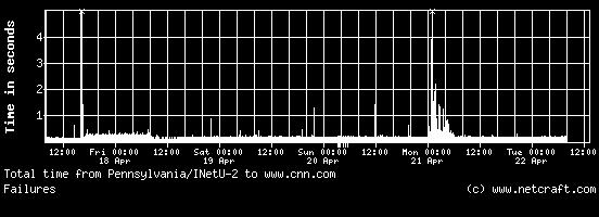 cm/2008/04/update-n-cnncm-attacks-nt-dwn-but.