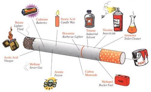 ידוע, שעשן הסיגריה מכיל כ- 4,000 כימיקלים שונים, חלקם במצב צבירה גז