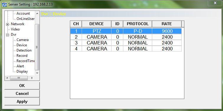 Device )ממונעות( כאן ניתן לקבוע, סוג מצלמה: ממונעת )PTZ( או רגילה,)CAMERA( קביעת