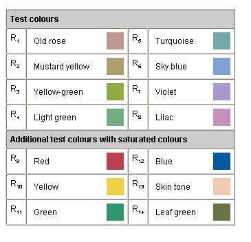 - "כמה נכון" צבע - Ra-CRI A color rendering index (CRI) is a quantitative measure of the ability of a light