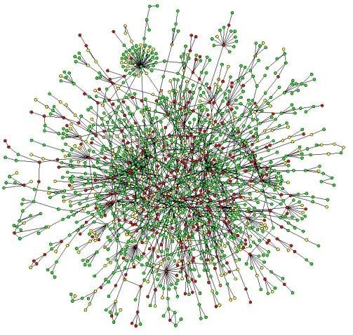 תחומי מחקר: ניתוח רשתות מטבוליות אבולוציה מולקולרית רשתות קשרי