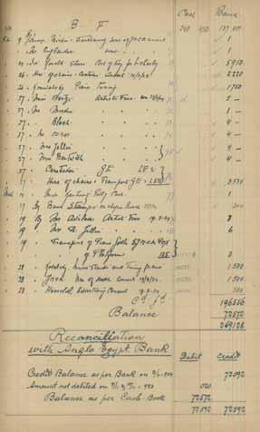 9. Accounting Notebook "Jerusalem Music Society", 1920s Accounting notebook of "Jerusalem Music Society" founded by Cellist Thelma Yellin. Jerusalem, 1921-1926. English.