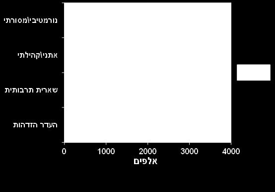 האם יהודים החיים בנסיבות שונות חשים ומאמינים באותם דברים או לא? מתייחסים לתכנים כלומר, את מידת דומים במקומות שונים בעולם?