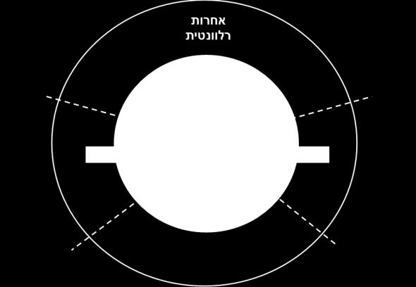 סרג'ו דלה פרגולה הגירה 5 תשע"ו האישית ולהפוך לחלק אינטגרלי של מכלול ההזדהות של הפרט.