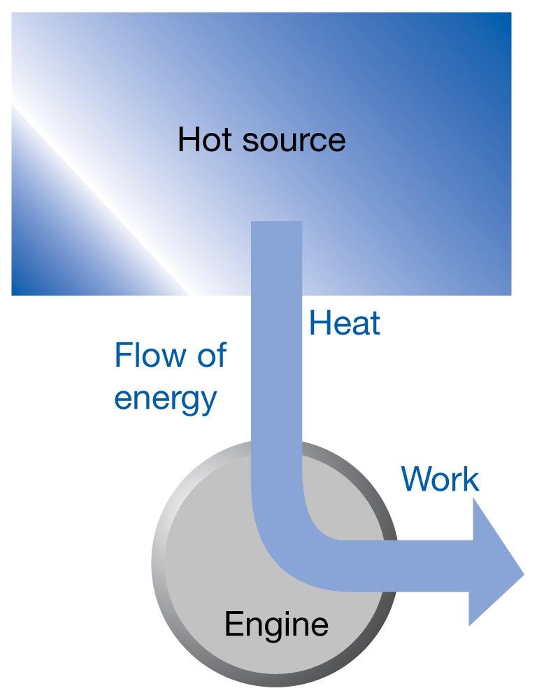 ירידת ת באנרגית המערכת גוררת עליה ירידה קוק 1) (חוק ח אנרגיה הסביבה של גם היא) (ת האנרגיה התפלגות פתרון: בפיזור אנרגיה למצב