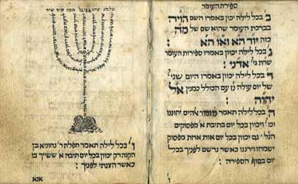 איטליה, המאה ה- 18. בעמוד לפני השער חתימת ברוך הללויה פורמיגיני, שנת התקמ ח. [משפחת פורמיגיני, משפחת רבנים נודעת באיטליה, באותו הדור היה אחד מזקני רבני איטליה, רבי יצחק פורמיגיני רבה של טריאסטי].