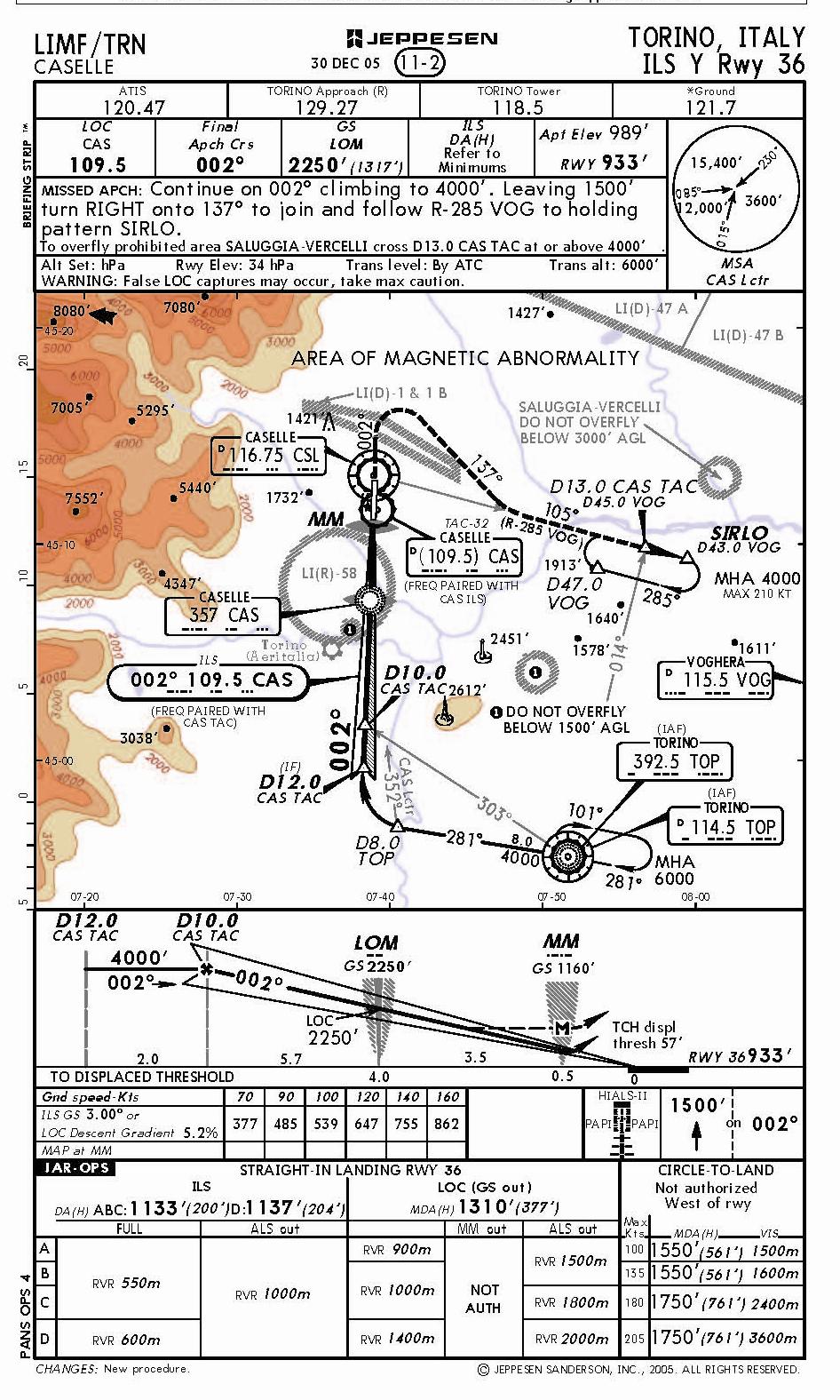 ה IAF זה.TOP ב 4000 רגל טסים לכיוון 8.0. DME משמם פונים ימינה ומתיירטים על ה LOC ב 12 מייל מהמסלול.