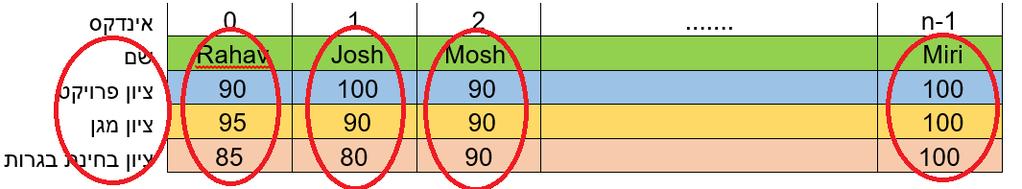 אני שואל את התלמידים: מה קורה בפועל, ביום הורים?