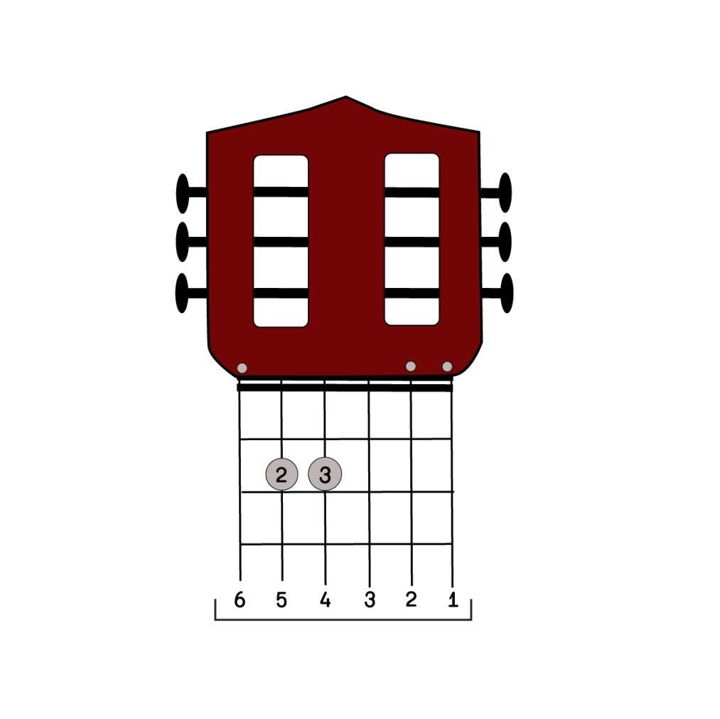 איך מנגנים 1. האגודל תומך מאחור, ישר, בצוואר הגיטרה 2. ללחוץ עם השפיץ של האצבע, בין הכרית לציפורן 3.