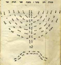 On reverse side, Menorah-shaped poem printed [with heading: Pure gold Menorah, in praise of Sefer Torah Ohr ].