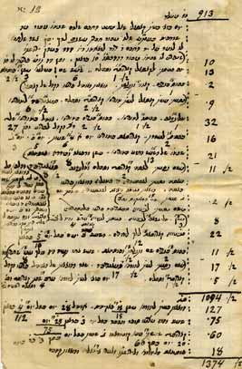 462 461 462. Letter by Rabbi Raphael Yom-Tov Ashkenazi, 1862 Letter by Rabbi Raphael Yom Tov Ashkenazi [among scholars of Izmir], to printer Shlomo Belforti and his friends in Livorno. Elul (1862).