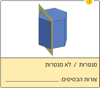 הממצאים להלן יוצגו על פי שתי הקטגוריות העיקריות להלן ותת- הקטגוריות הנגזרות מהן: 1. שיקולי שיפוט לפתרון הבעיה טרם יישום אפליקציית :AR שיפוט על פי זיהוי תכונות הבסיסים, שיפוט על פי תכונות המעטפת.