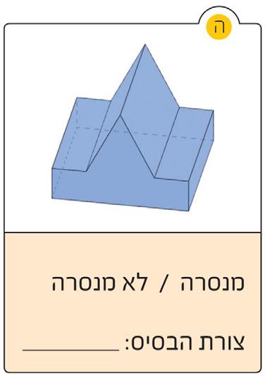 ד בין התלמידות ששגו הייתה תלמידה שפתחה את הפריסה וניסתה לזהות היכן הבסיס נחתך.