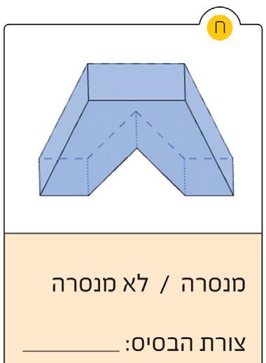 ראו איור תמונות הזזה וסיבוב: איור 1: משימה ח שיפוט על פי פריסה המתמקד בתכונות מצולעי המעטפת תשובות שגויות אחרות היו מגוונות, כגון "כי זה לא יכול להיות