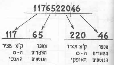 Page 18 of 45 שלב ג.