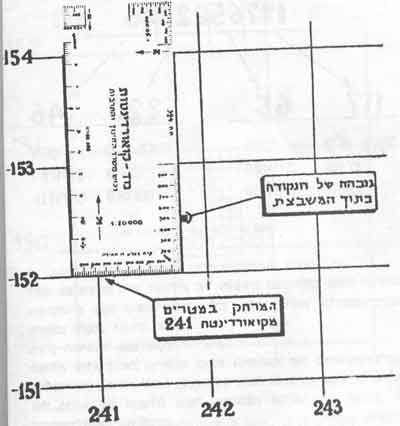 לכל מפה מותאם מד-קואורדינטות בהתאם לקנה המידה שלה.