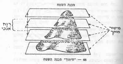 Page 20 of 45 ממד שלישי, המבנה (גובה, צורה, שיפוע), המהווה גורם חשוב מאוד בשטח. כיצד מסמנים שלושה ממדים על גבי גיליון בעל שני ממדים בלבד? לפתרון חלקי של בעיה זו משתמשים בשיטת "קווי-רום".