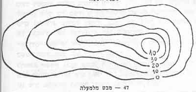 לדוגמא תשמש גבעה קטנה, דמוית אי, שמניחים אותה בתוך גיגית מים בגובה של 10 ס"מ; פני הים סממנים סביב הגבעה קו בגובה 10 ס"מ מתחתית הגיגית (שהיא במקרה זה ה).