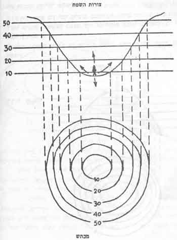 Page 22 of 45 שלב ג.
