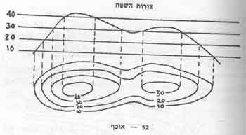 מפני הים. הוסכם כי גובה פני הים הוא - 0 וכי כל הגבהים מסומנים במפה ביחס לפני הים.