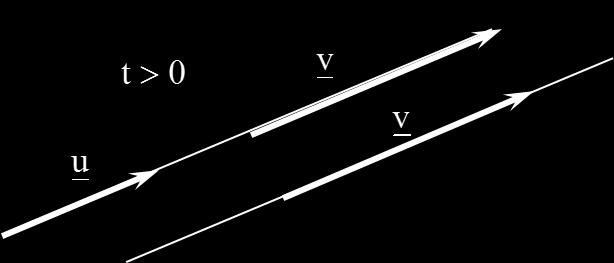 כאשר,t 0, CD = t AB הווקטורים CD ו- AB תלויים ליניארית, תלות ליניארית בין שני וקטורים כיוון שהווקטור CD מתקבל מכפל בסקלר של הווקטור.