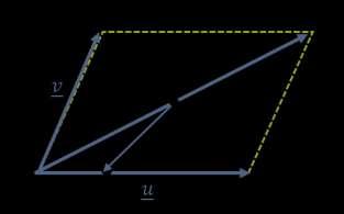 חשב את אורך הוקטור 3u 2v אורך הוקטור v הוא 3 והוא ניצב לווקטור - 2v 3u שאורכו 2 3. חשב את הזוית שבין u ל- v הוקטורים u ו- v מקיימים: = 5 u v = 4,. הזווית בין הווקטורים u ו- v היא בת.
