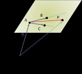 הצגה פרמטרית של מישור העובר דרך שלוש נקודות נתון מישור העובר דרך הנקודות B A, ו- C שאינן על ישר אחד. וקטורים: c, b, a וקטורי הכיוון של המישור הם: c a ו- b a וכן a הוא וקטור העתקה.