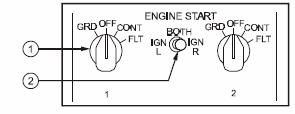 תצוגות רטט המנוע תצוגות אלה מראות לטייס את רמת רטט המנוע : הצגת רמת הרטט של המנוע, מ 1 עד 5. אם רמה זו עולה, זה יכול להיות מאוד מסוכן לכל חלקי המטוס. (1 לחצני התנעה לחצני התנעה לכל מנוע.