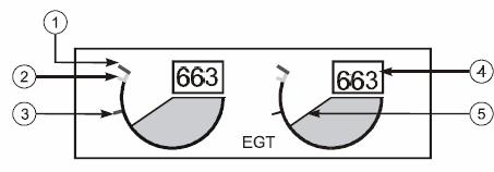 תצוגות ה EGT Exhaust Gas Temperature EGT טמפרטורה של הגז במנוע. 1) EGT מירבי להמראה. 2) EGT מירבי לזמן ממושך, כך שלא יגרום נזק למנוע. 3) EGT מנימלי להתנעה.