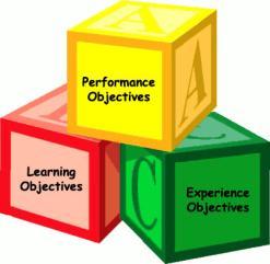 תוצאות למידה משלבות מיומנויות חשיבה ברמות שונות, הן ניתנות למדידה, והן מתארות למידה משמעותית וחיונית שהלומדים ירכשו, ויוכלו להציג עם סיום הקורס.