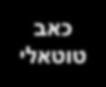 ךרוצמ זופשאב הגאד החפשמל רסוח תואדו סחיב דיתעל ששח תוומהמ סעכ רוחיא הנחבאב יא תונימז םיאפור ןולשכ