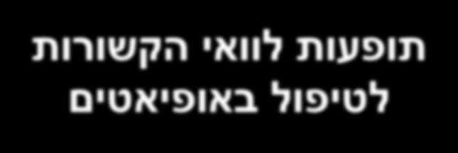 תופעות לוואי הקשורות סבילות לטיפול באופיאטים - Tolerance: התרגלות הגוף