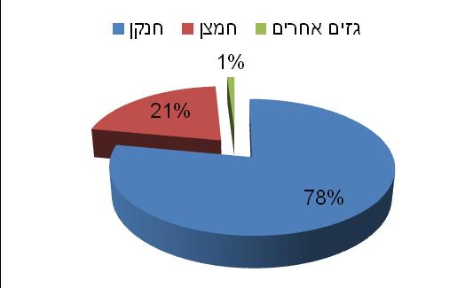 מוליכות חום תכונה המתארת את מידת העברת החום על ידי החומר.