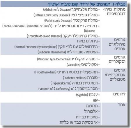 מה עלול לגרום