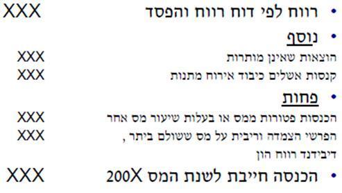 בין הדו"חות החשבונאיים ודו"ח ההתאמה עשויים להיות פערים משמעותיים. הטיפול בהם צריך להיעשות בהתייעצות עם מומחה חיצוני או עם בפנייה לרשות המסים להחלטת מיסוי מקדמית.