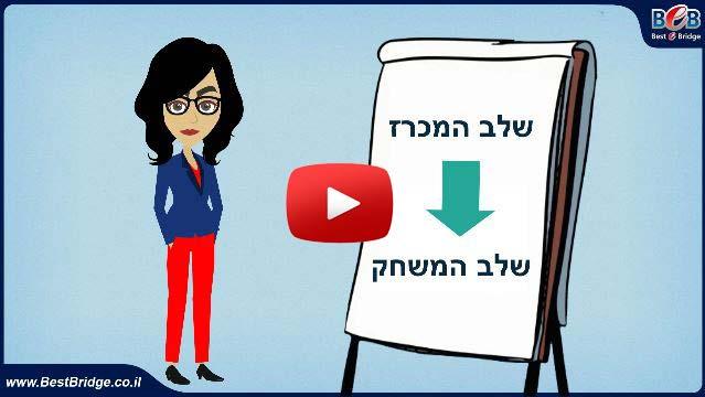 צופים ומתרגלים עד שמבינים תרגול משחק היד
