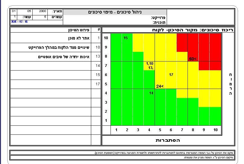 מפת