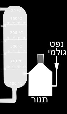 0 הנפט הגולמי הוא תערובת נוזלית המכילה תרכובות פחמימניות רבות.