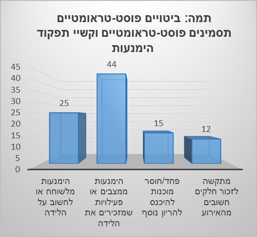 צרחתי 'למה אתם לא נותנים לו להיכנס? למה אני צריכה להיות פה לבד?' רק אחרי שצרחתי ובכיתי, כשאני בסטרס, כאילו עם צירים, עם פתיחה... הגעתי כבר... ירדו המים וכבר בינתיים צירים ופתיחה.