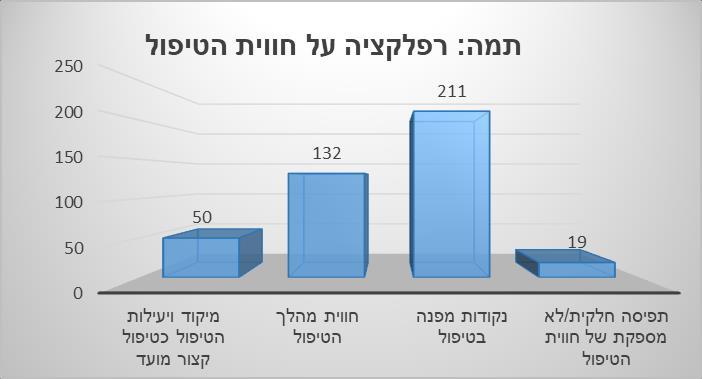 כחלק מהתפקוד נמנה הקשר החברתי הבא לידי ביטוי בין השאר בשמירת קשרים חברתיים וטיפוחם. נמצא כי היה מיעוט התייחסויות בדברי המטופלות באשר לקשר החברתי, אך עם זאת, מובאות כאן מספר התייחסויות.