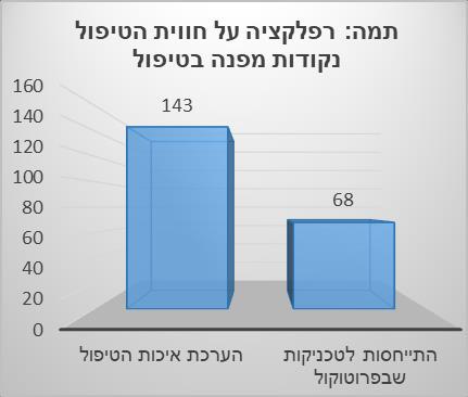לסיכום ממד זה מובאים דבריה של דינה אותם שלחה ביישומון 'ווטסאפ' למתאמת המחקר לאחר תום הטיפול וטרם הפגישה המסכמת עם החוקרת: "רציתי להביע תודה והערכה על הטיפול שעברתי במסגרת השתתפותי במחקר ב'מכבי' לנשים