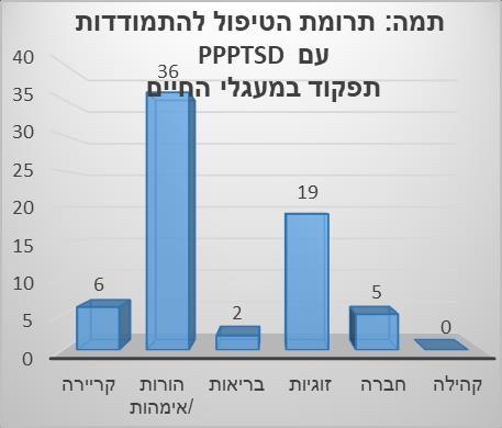 פשוט באימהות"; רונית: "...בהתחלה הייתי קצת חרדה אליו, את יודעת כשהוא בגן... ואמרתי הו הנה, זה הסתדר"; שרון: "אני פחות דרוכה... ופחות.
