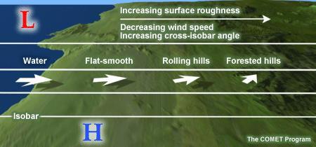 שקף השפעת אופי פני השטח על הרוח עבור פני שטח