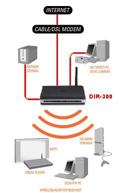נתבים DIR-320 ו DIR-300- מדריך למשתמש המדריך נועד לעזור למשתמש הביתי להגדיר חיבור לאינטרנט (כל סוגי החיבורים) בעזרת הנתבים DIR-300 ו.