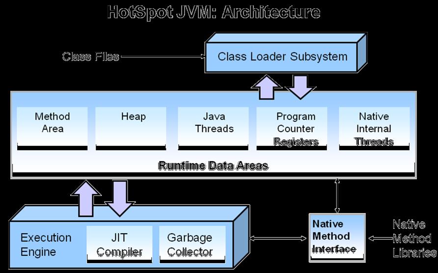 Java Virtual Machine ה JVM- היא Java יודעת לטעון