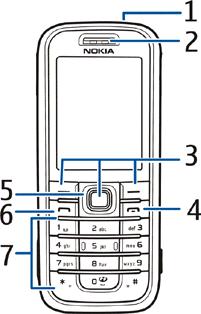 2. הטלפון מקשים וחלקים מקש הפעלה/כיבוי (1) אפרכסת (2) מקש בחירה