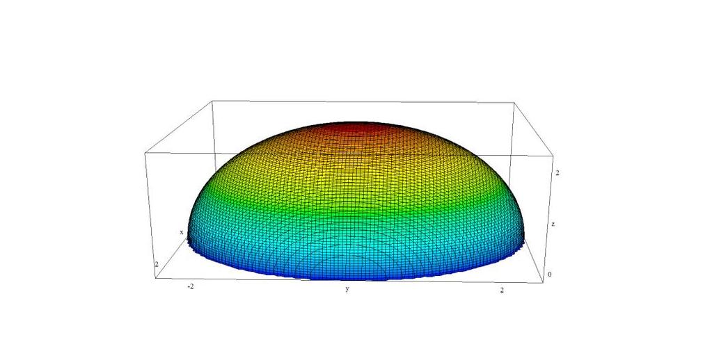 ב( טרנספורמציות של המשטחים הריבועיים הקנונים. לקבלת סקיצה של גרף הפונקציה :)Tirgul Pr_3.dpg קובץ ( z x y נתבונן בפרבולואיד f ( x, y) ( x y ) :)Tirgul Pr_3.